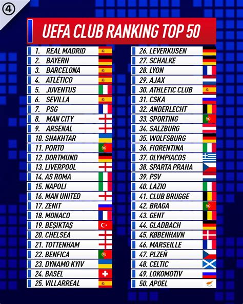 2020 21 uefa club rankings